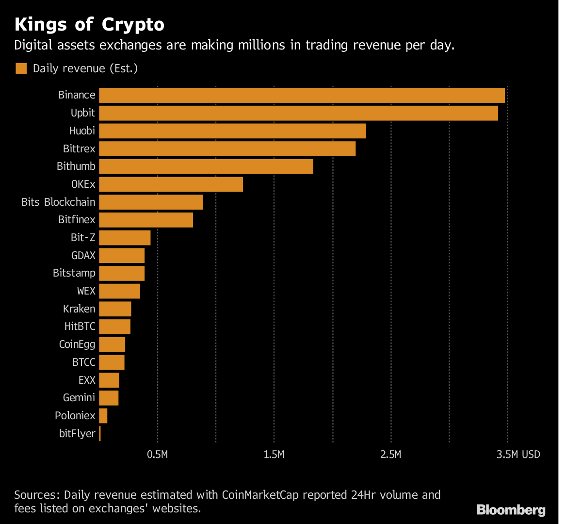 Analyze All Top Crypto Exchanges Ranked by Volume & Metrics