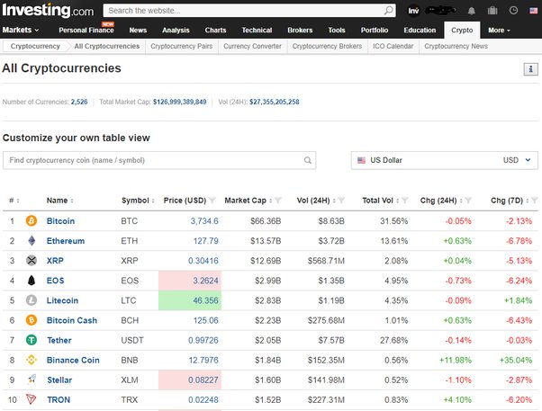 The most granular data for cryptocurrency markets — ostrov-dety.ru