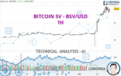 Convert BSV to USD: Bitcoin SV to United States Dollar