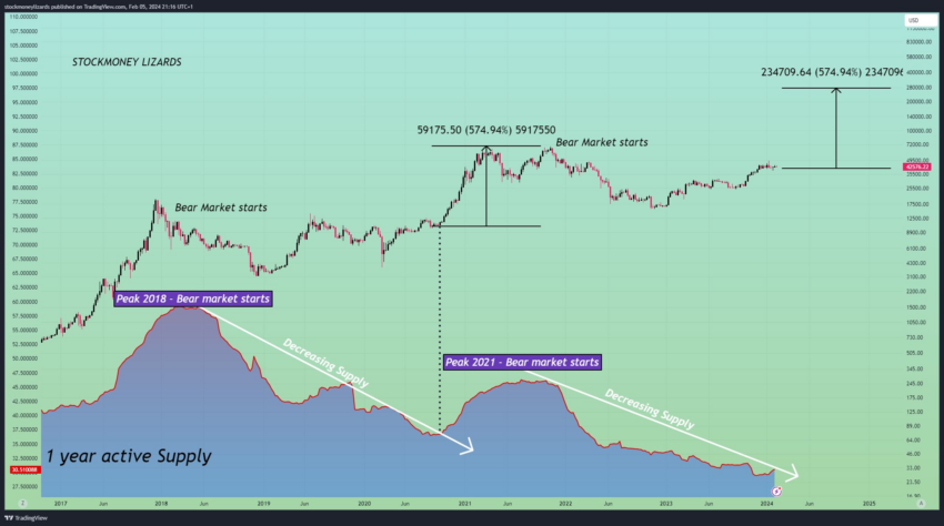 Chainlink Price Prediction: , , - 