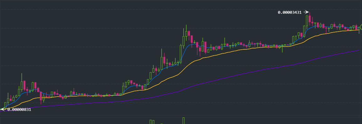 Cardano (ADA) Price Prediction - 