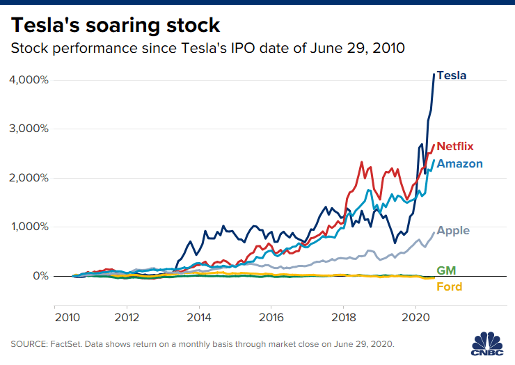 Bloomberg - Are you a robot?