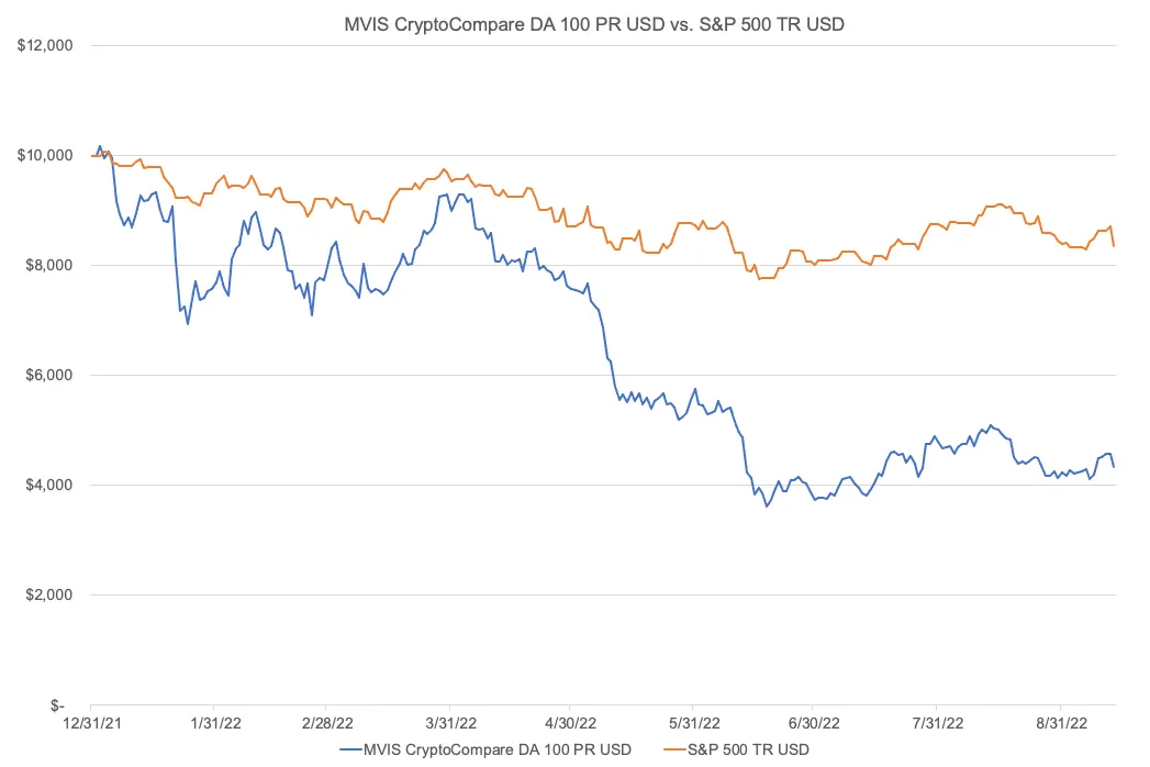 Bitcoin price today, BTC to USD live price, marketcap and chart | CoinMarketCap