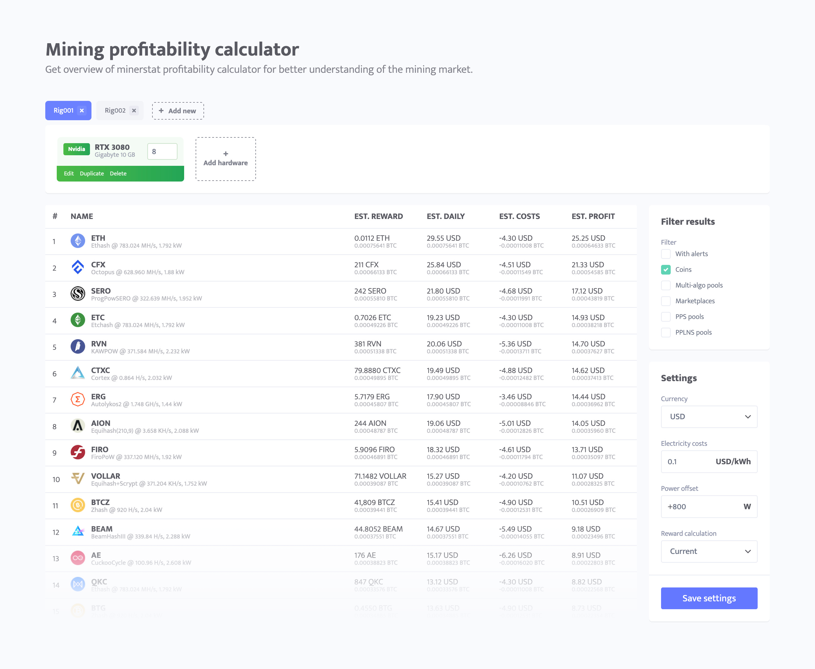 Bitcoin Mining Profit Calculator