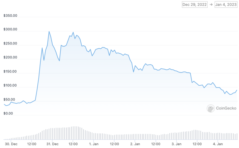 Pi Network Price Today - PI Price Chart & Market Cap | CoinCodex