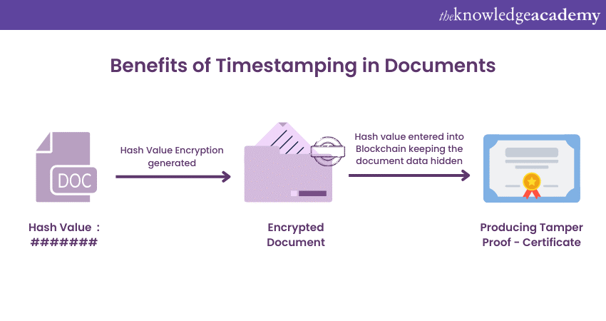 Timestamp: Timekeeping in Cryptocurrency Block Headers - FasterCapital