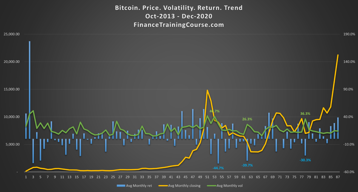 Bitcoin Is Soaring According to Wall Street's Most Popular Metric -