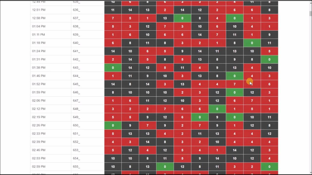 Top CS2 Roulette Platforms to Consider in ⚡️