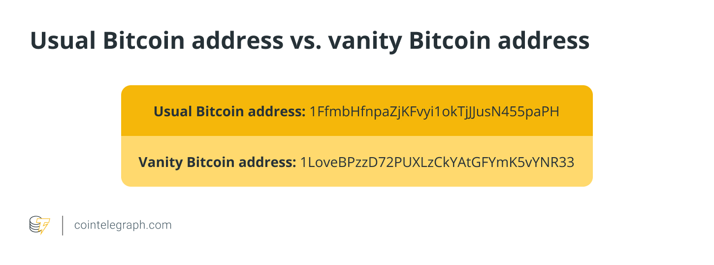 Fake Bitcoin Address Generator - Randommer