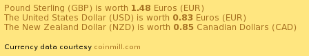 Convert Euros (EUR) and Special Drawing Rights (SDR): Currency Exchange Rate Conversion Calculator