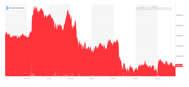 Bitcoin ETF volumes soar again, with BlackRock still on top - Blockworks