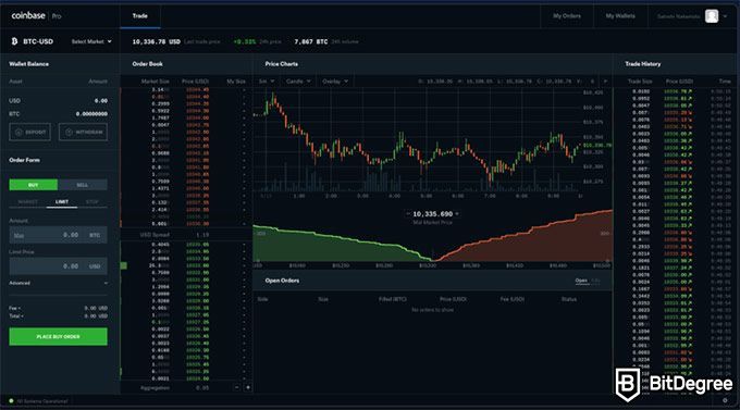 GDAX: What It Was, Rebranding As Coinbase Pro