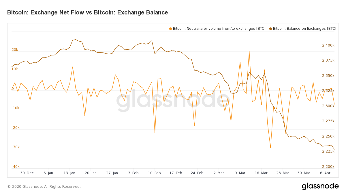 Crypto Exchanges with Proof of Reserves 