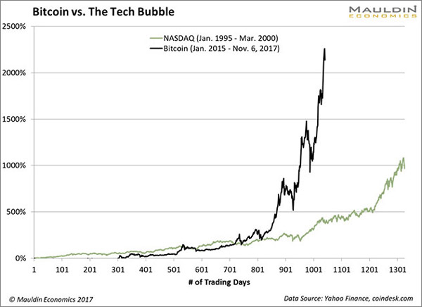 Bloomberg - Are you a robot?