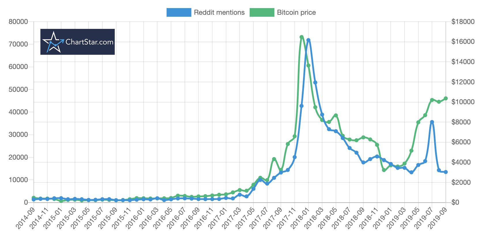 Reddit's Alexis Ohanian bold prediction for Crypto and Bitcoin