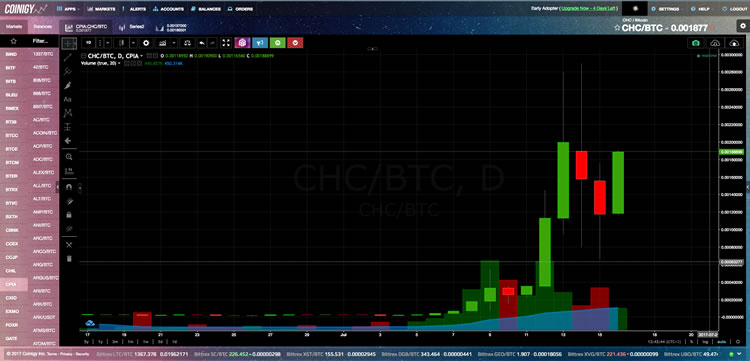 Syndicate (SYNX) live coin price, charts, markets & liquidity