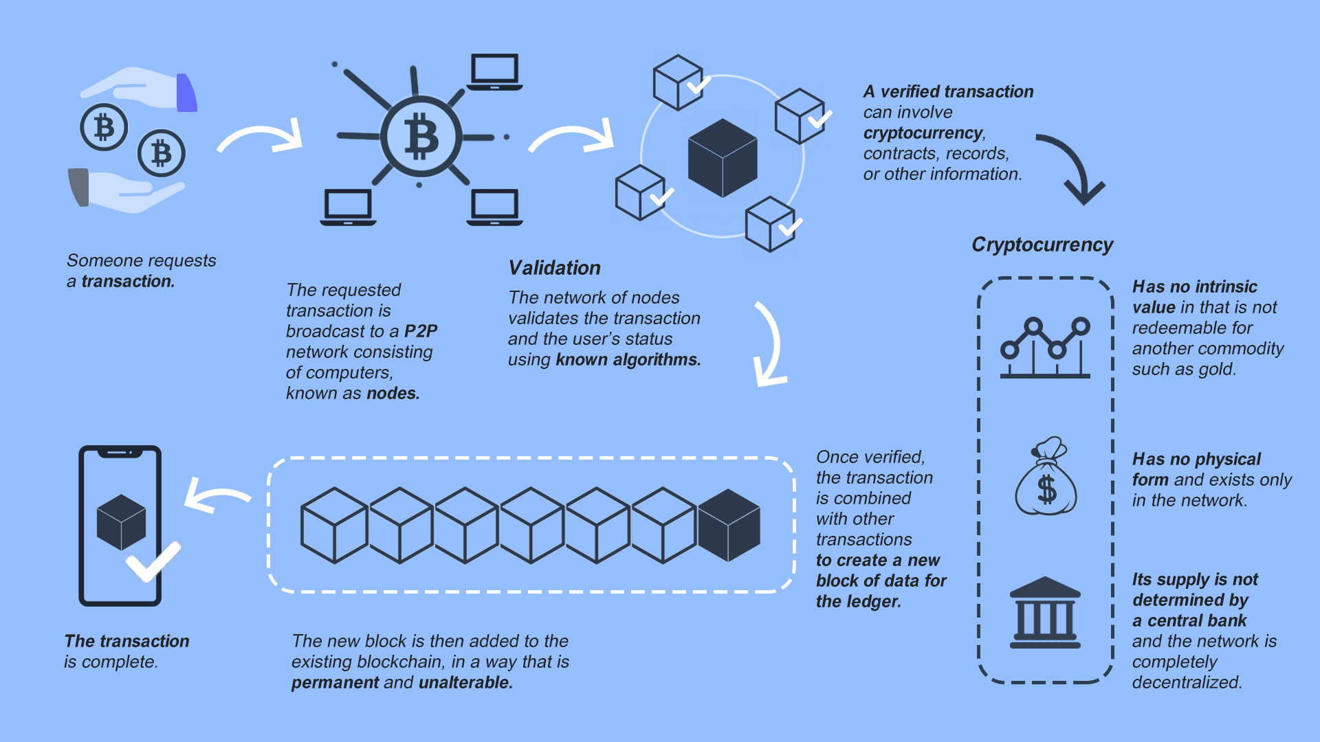 How to Easily Build Crypto Exchanges Using Nodes and APIs