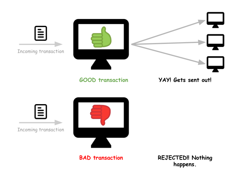 Different Types of Bitcoin Nodes in the Bitcoin Network