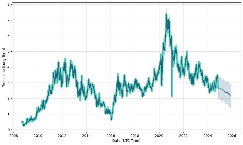 B2Gold Stock: How High Could it Go in ? | The Motley Fool Canada