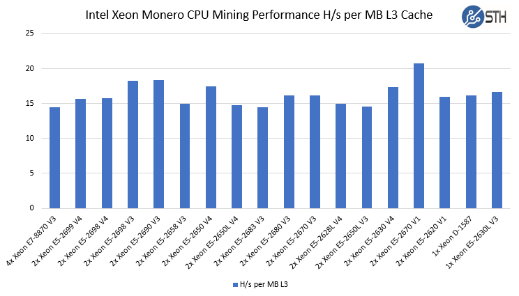 Monero (XMR) mining calculator - solo vs pool profitability | CryptUnit