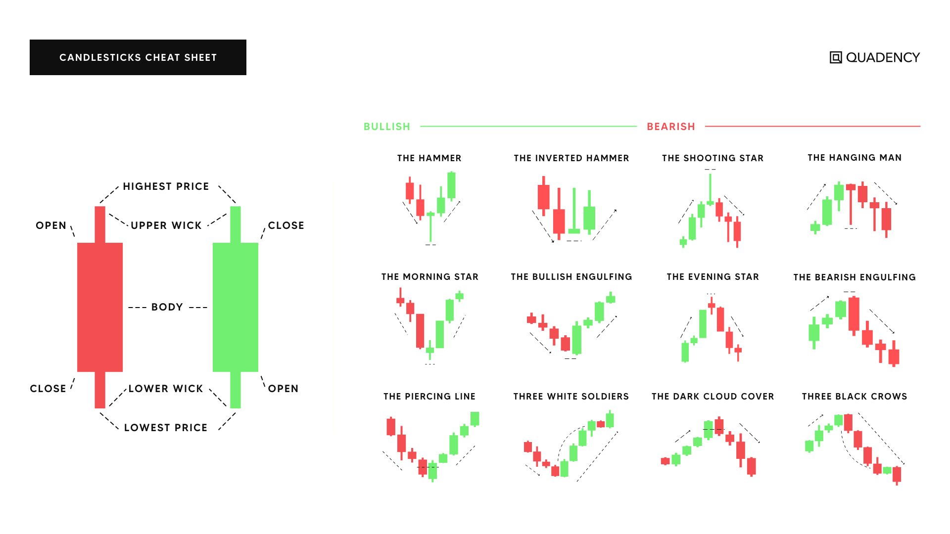 What Is a Candlestick Pattern?