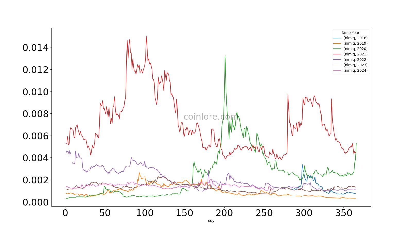 Nimiq Price Prediction: Is NIM Worth Keeping?