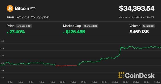 Why Do Cryptocurrency Prices Change So Much? – Dennis Piper