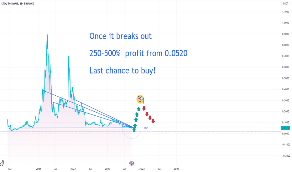 LTOUSDT Charts and Quotes — TradingView