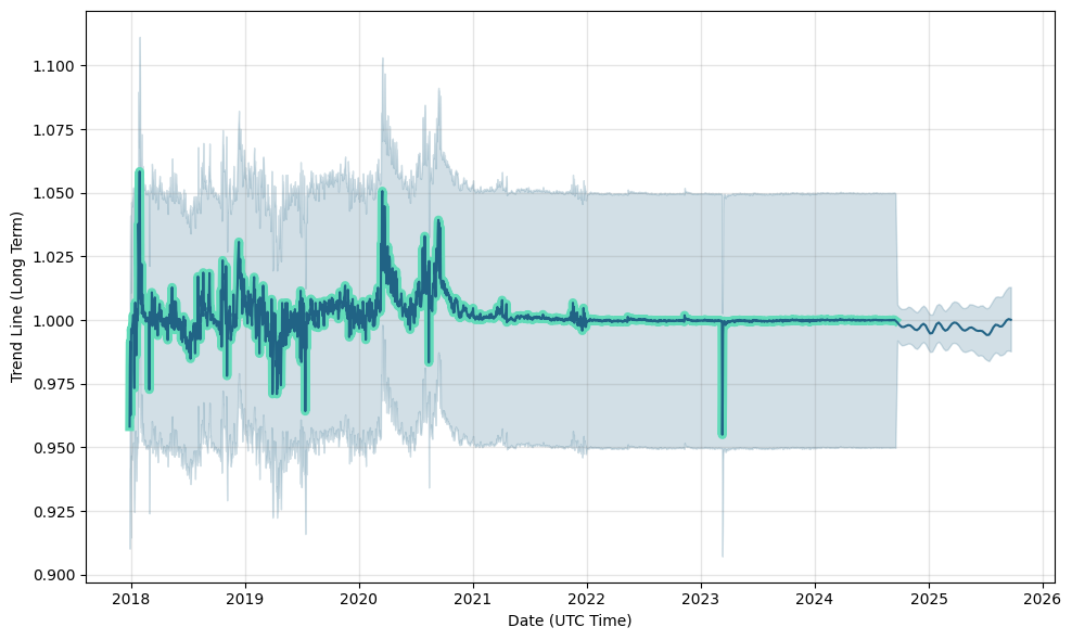 Dai (DAI) Price Prediction for - - - - BitScreener