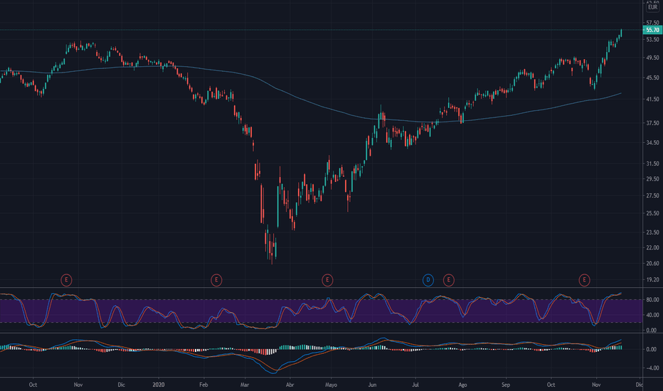 DAIWETH_4AUSD Latest News and Headlines — TradingView