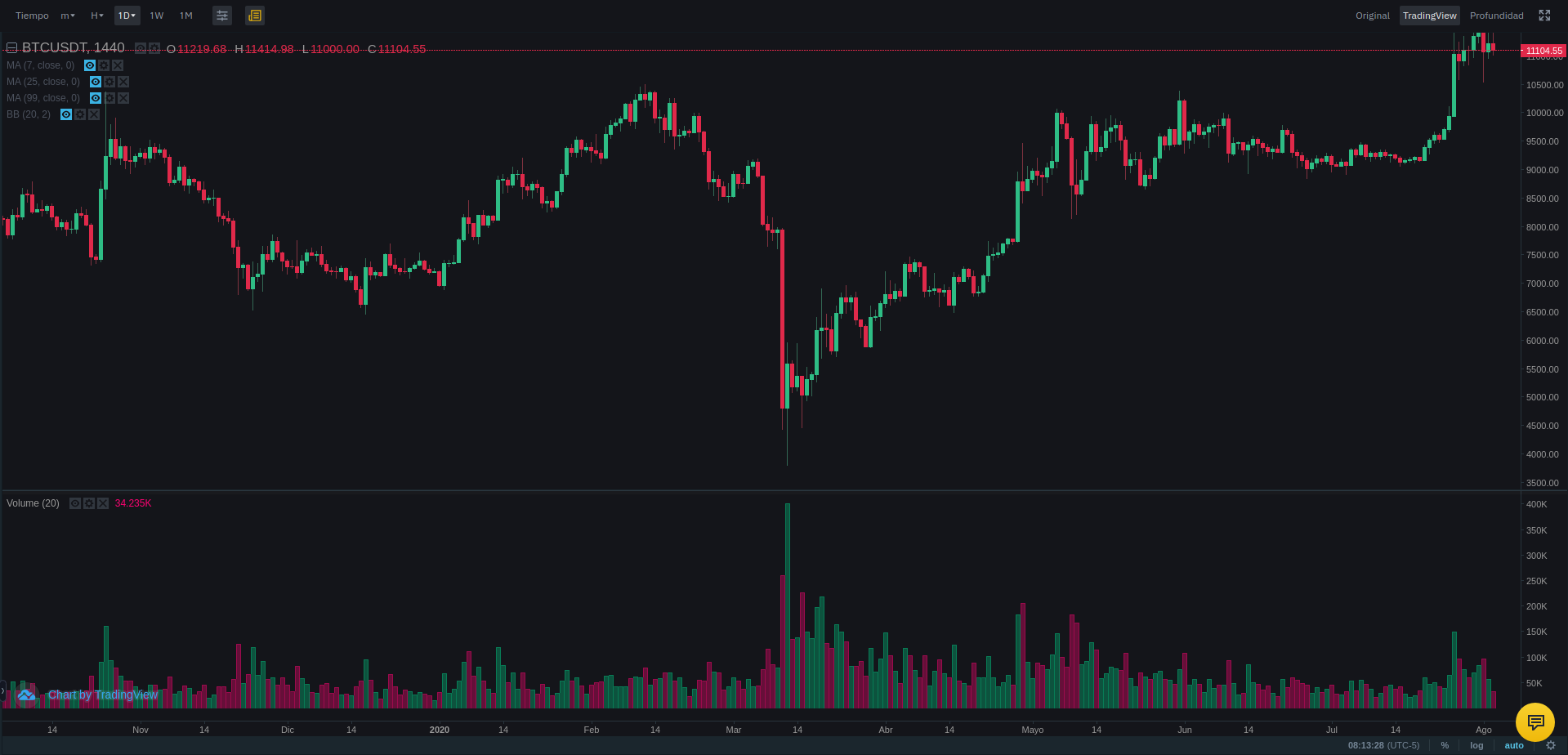 Bitcoin price today, BTC to USD live price, marketcap and chart | CoinMarketCap