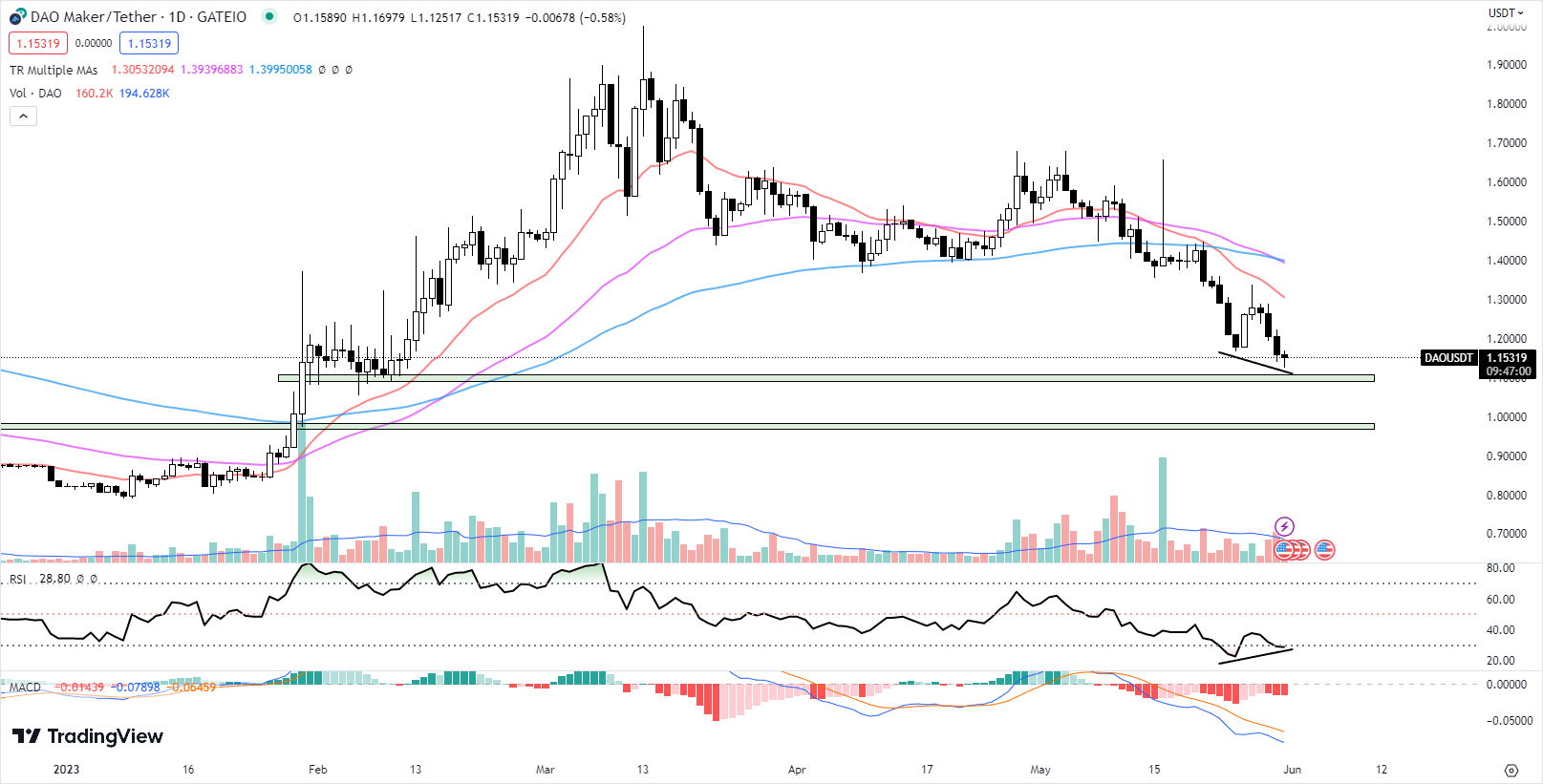 Flare Token price today, 1FLR to USD live price, marketcap and chart | CoinMarketCap