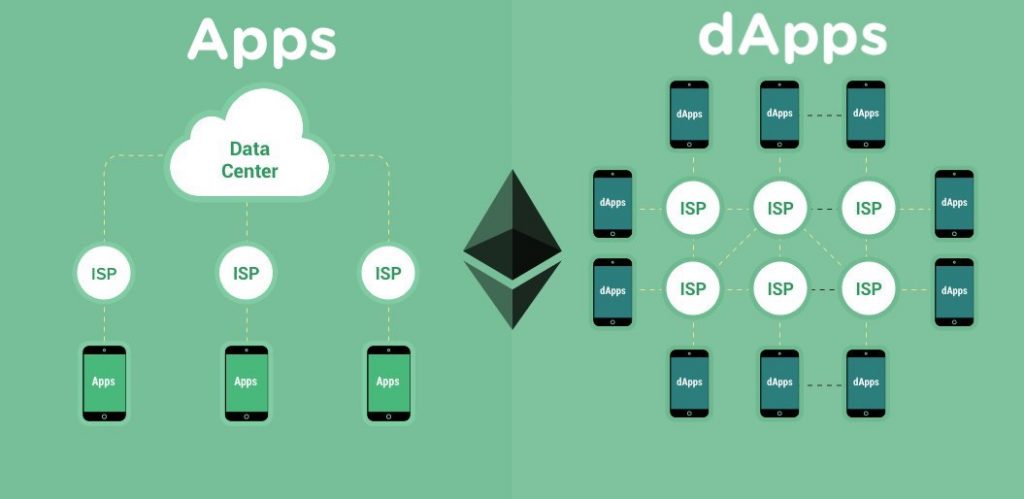 Blockchain Platforms for dApp and Web3 Development