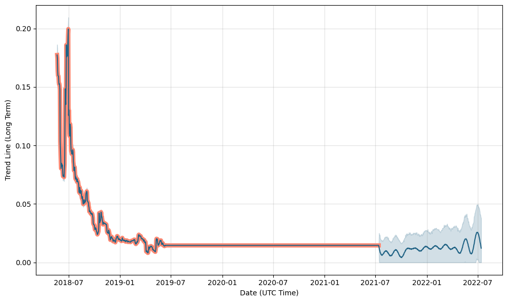 Frugal Feature: Times Investing in an Altcoin like DasCoin is Better than Bitcoin