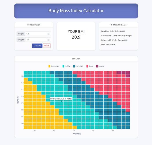 Pharmacokinetics Calculator