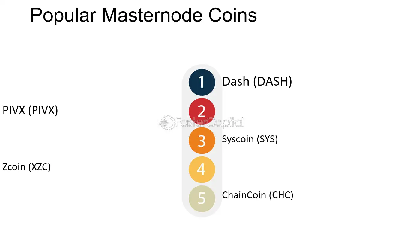 Dash (DASH) Staking Rewards Calculator: Earn ∼% | Staking Rewards