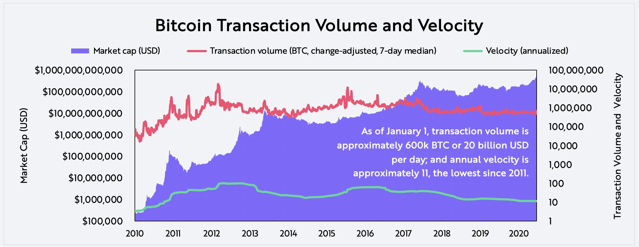 Bitcoin USD (BTC-USD) Price, Value, News & History - Yahoo Finance