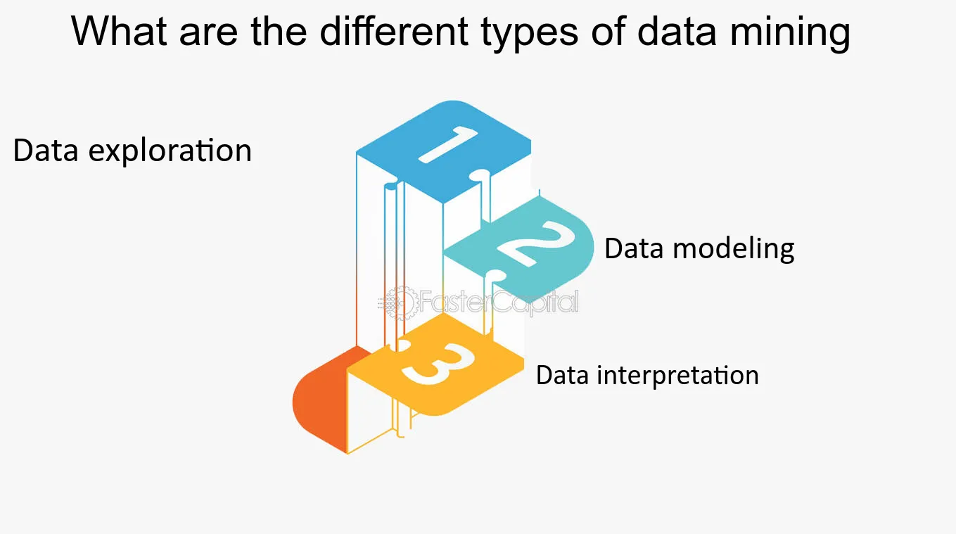 Data Mining Tutorial - GeeksforGeeks