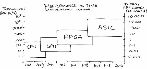 Mining hardware comparison - Litecoin Wiki