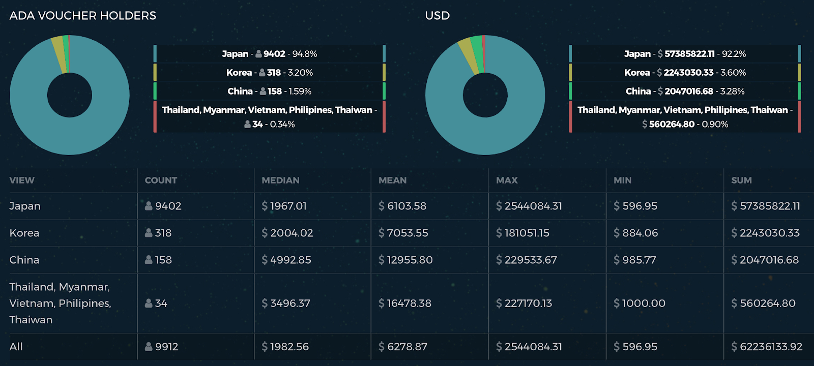 Cardano [ADA] Social Volume Witnesses Surge As Shelley Mainnet Is Underway