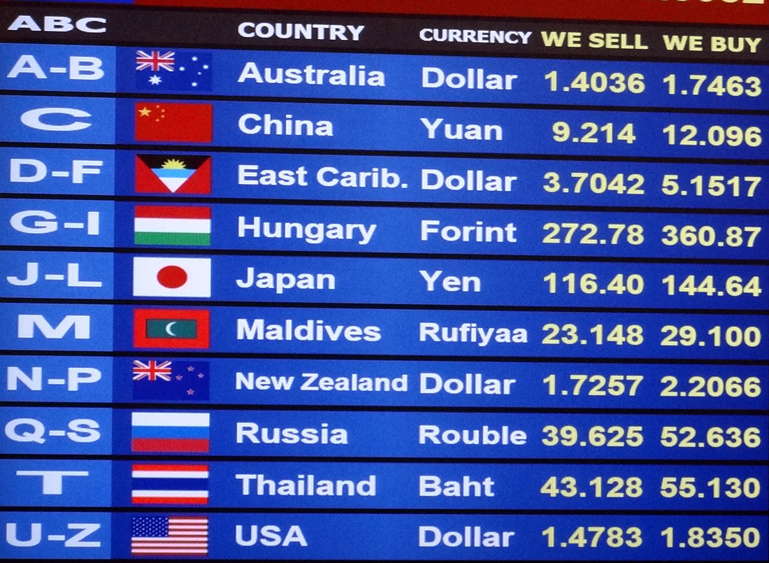 Currency Converter | Currency Exchange Rates | M&S Bank