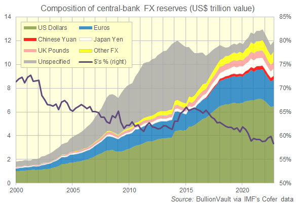 Zhou Xiaochuan:Reform the International Monetary System