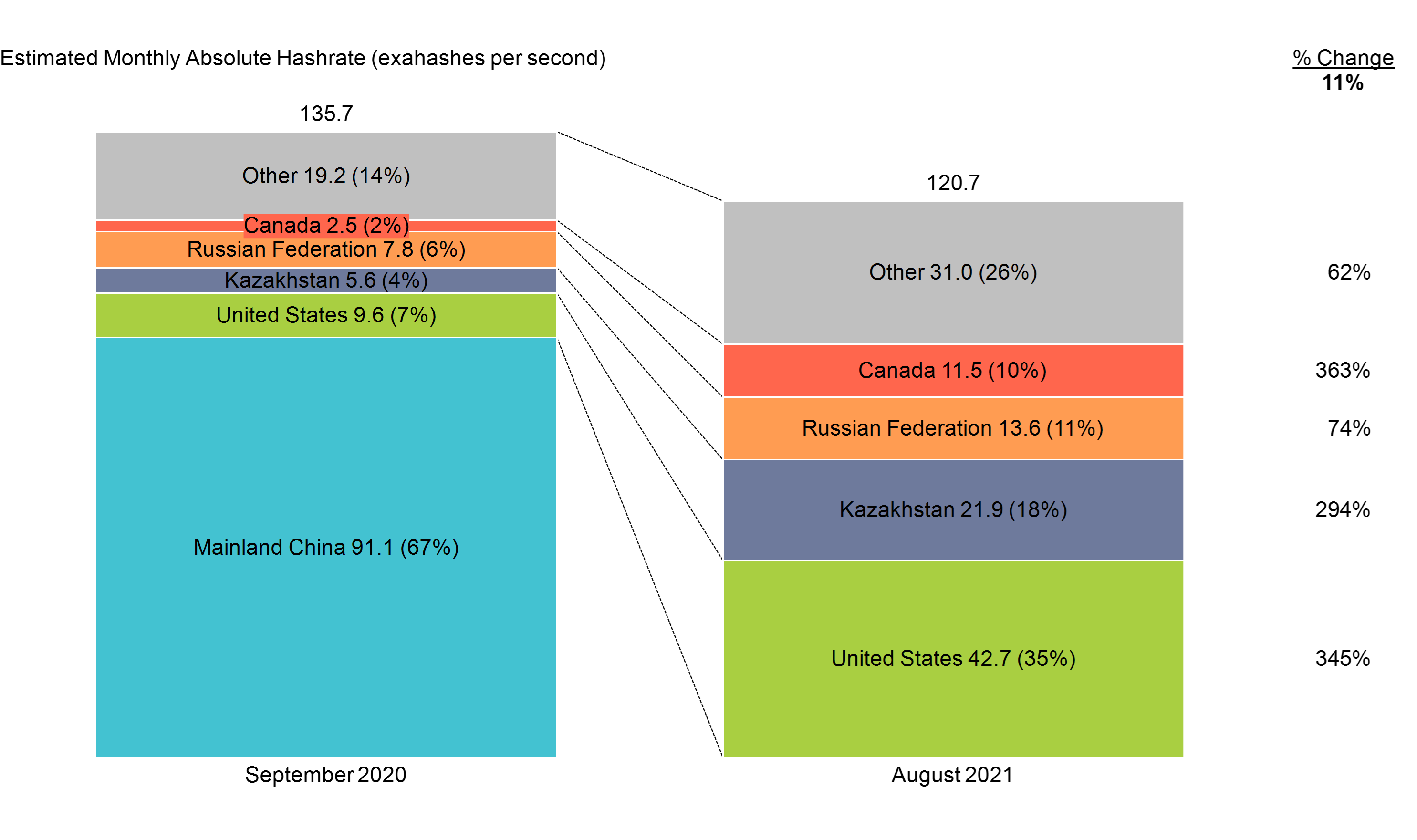 Spatial analysis of global Bitcoin mining | Scientific Reports