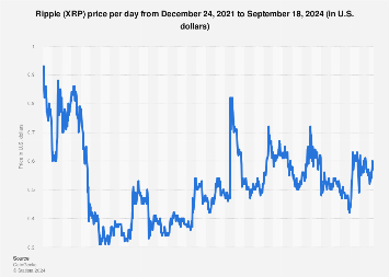 XRP CAD (XRP-CAD) Price, Value, News & History - Yahoo Finance