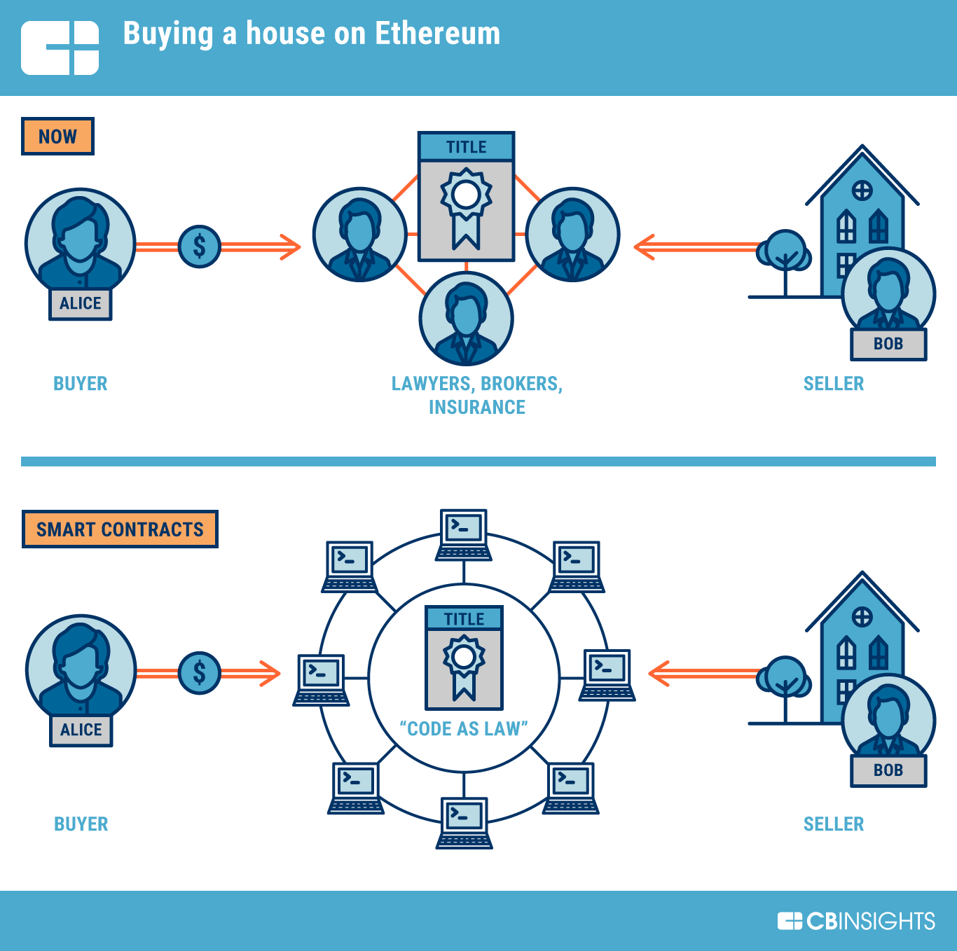 Ethereum (ETH): What It Is, How It Works - NerdWallet