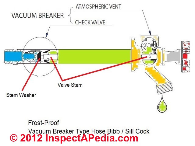 How to Replace a Frost-Free (Freeze-Proof) Faucet