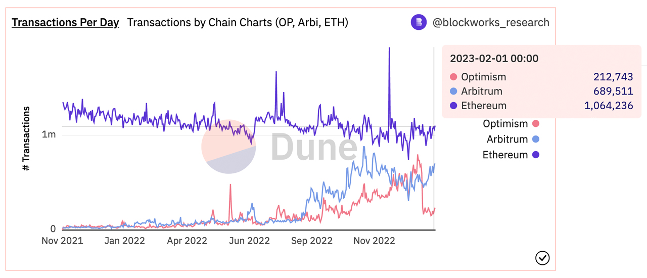 ETH_MEANTXGASPRICE Charts and Quotes — TradingView