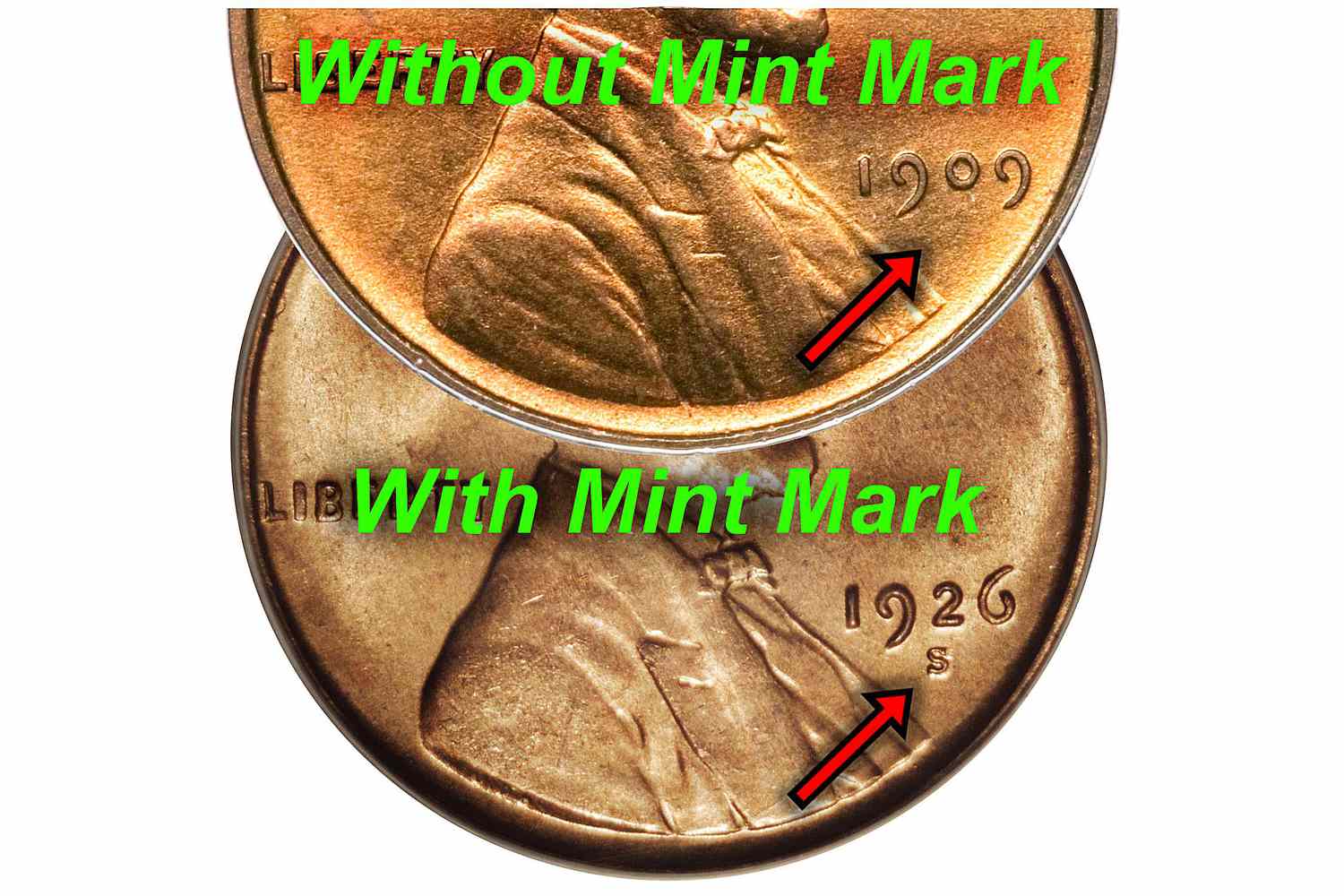 U.S. Coin Mintmarks - Buy & Sell Gold & Silver Wisely in Denver, CO | Rocky Mountain Coin