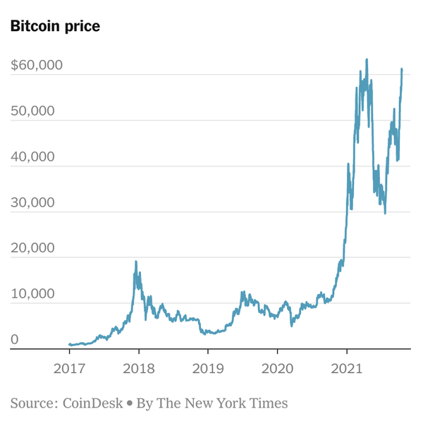 Cryptocurrency - Indices | S&P Dow Jones Indices