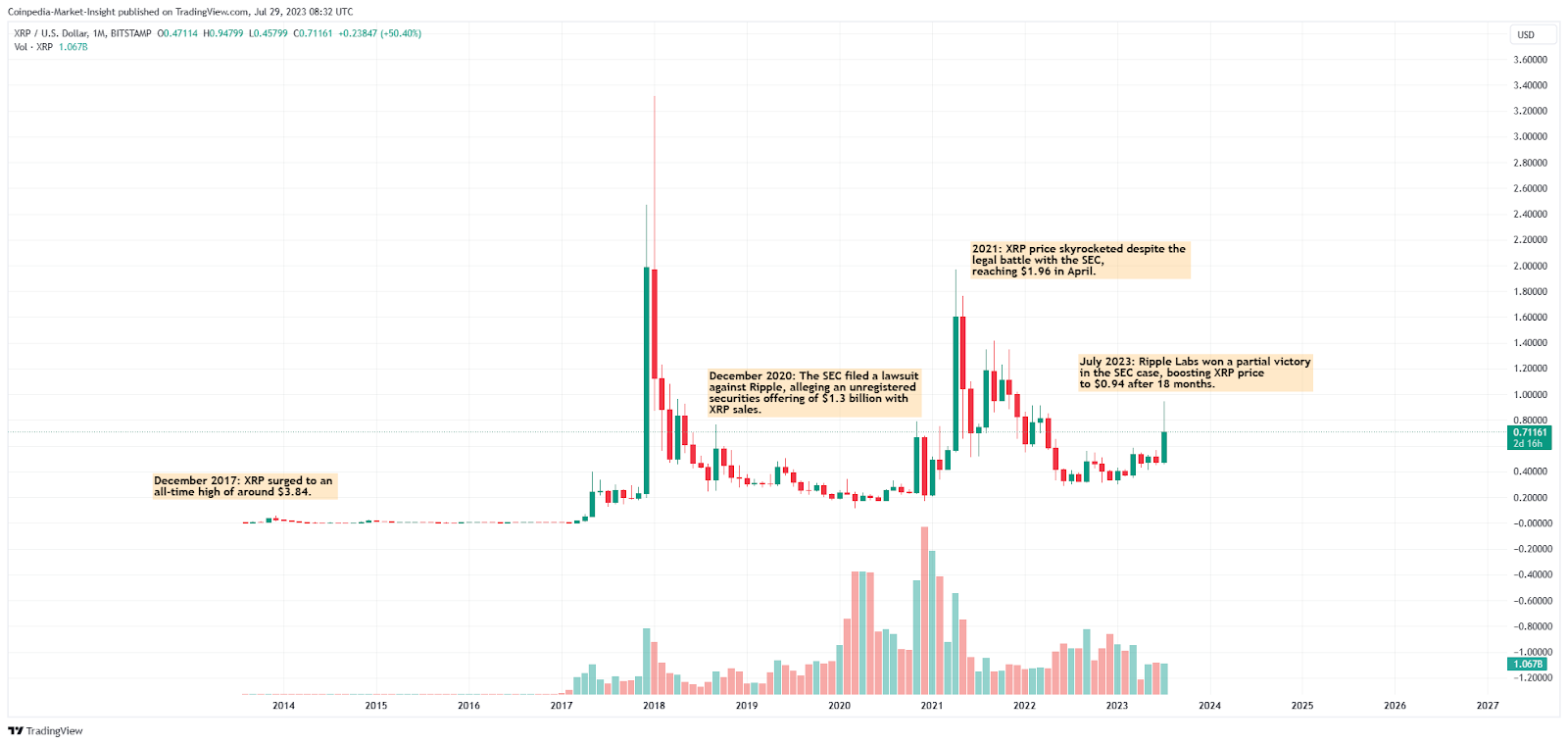 Ripple Price | XRP Price index, Live chart & Market cap | OKX